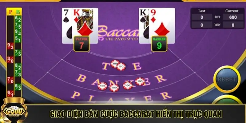 Giao diện bàn cược Baccarat hiển thị trực quan